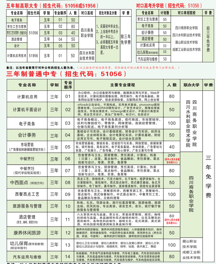四川省商务学校招生专业
