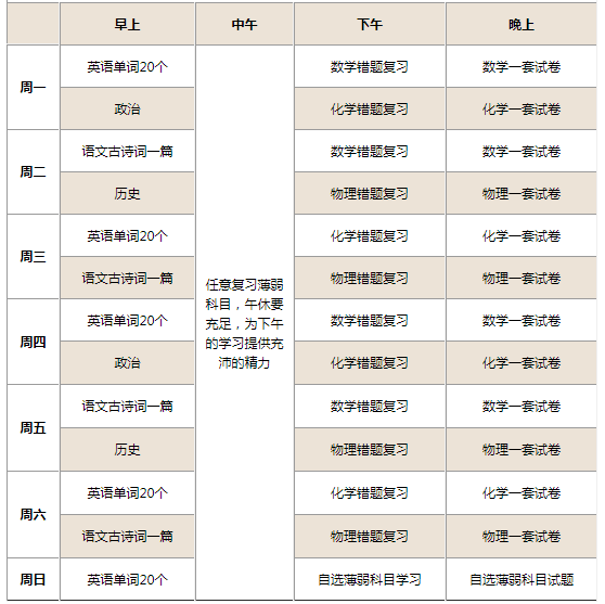 初三逆袭每日计划表及学习方法