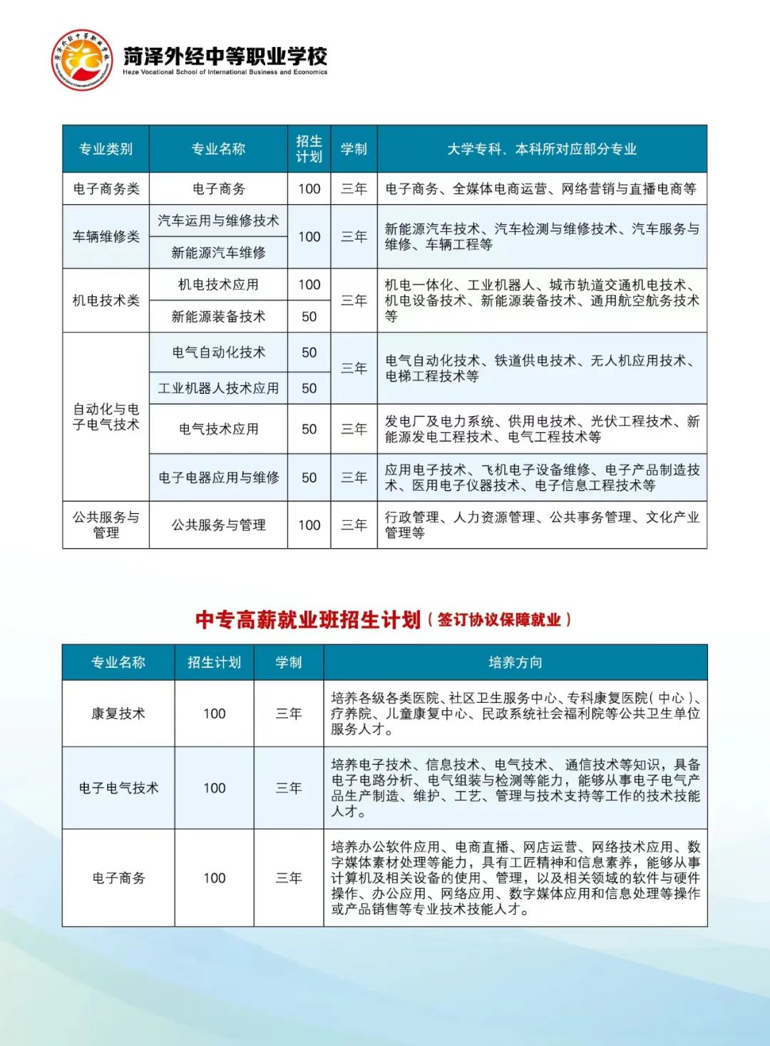 2024菏泽市牡丹区外经中等职业学校招生简章