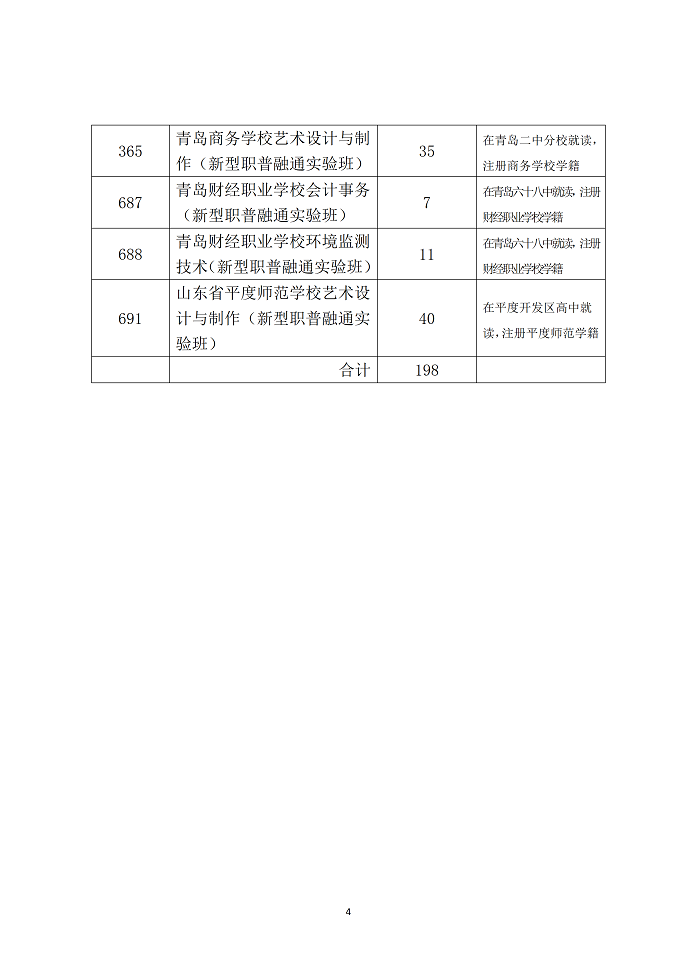 2023青岛高中阶段招生分数带招生计划