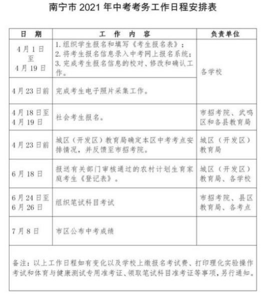南宁2021年中考成绩查询时间