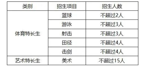 2023清华附中湾区学校中考招生计划 招生人数是多少