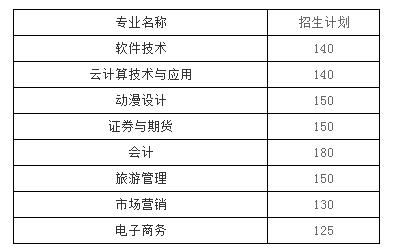 成都郫县红光思源学校有哪些专业