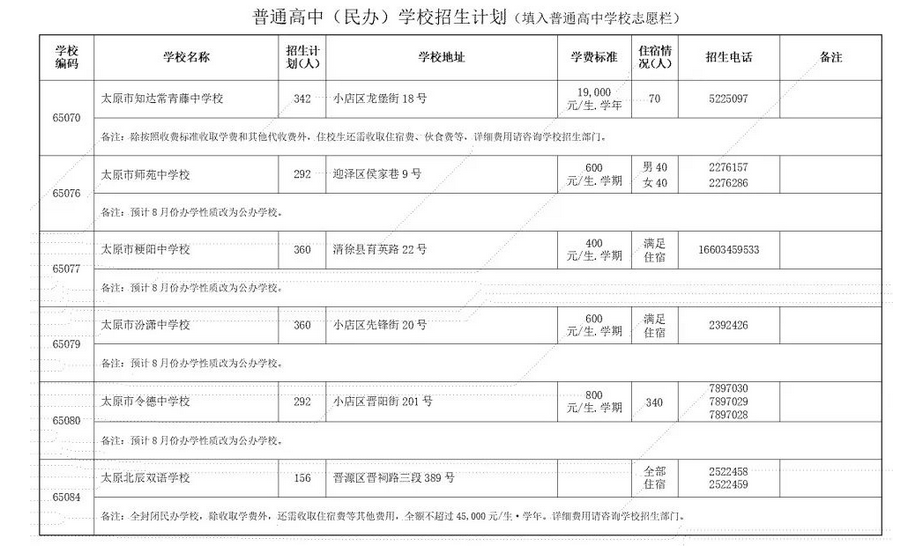 2023年太原民办普高中考招生计划 招生人数是多少