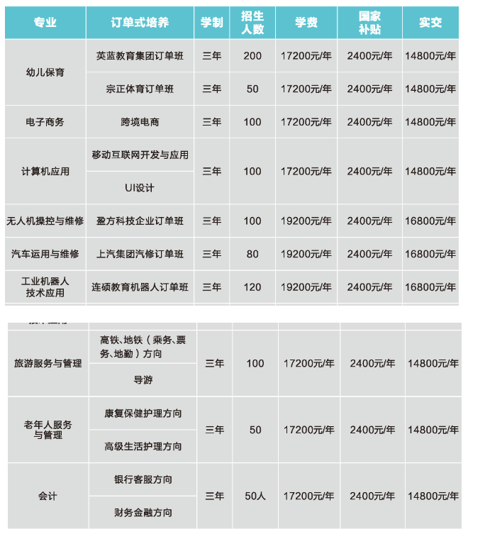 长沙市英蓝中等职业学校专业