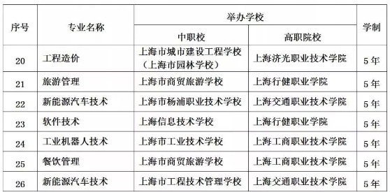 中本贯通上海有哪些学校