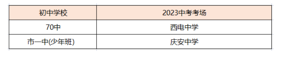 2023年西安中考考点分布