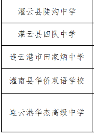 连云港三星级高中排名