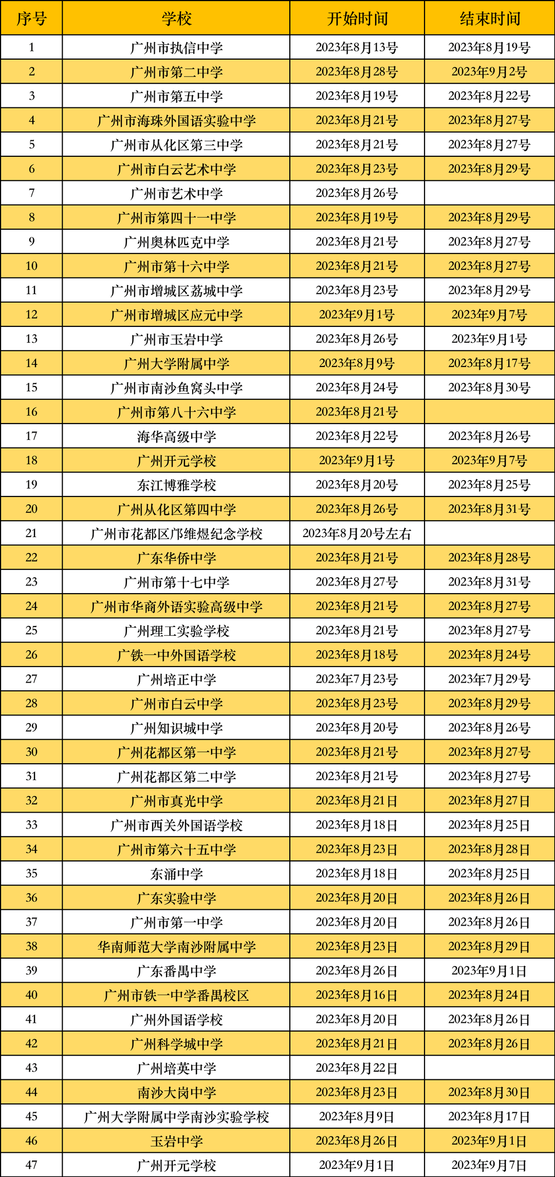 2023广州高一新生军训时间公布