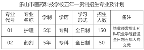 五年一贯制招生专业
