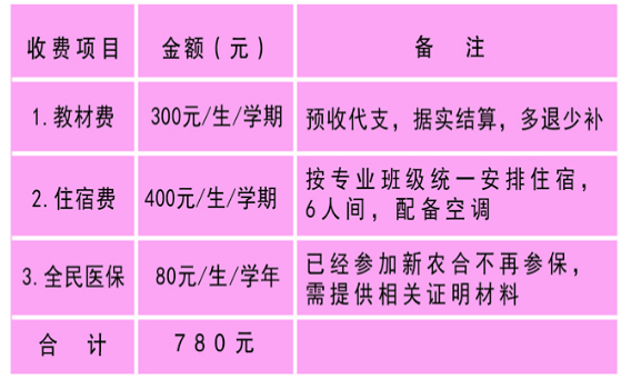 合肥工业学校一年学费
