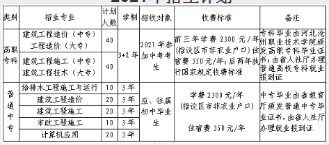 河北建筑工程学校学费