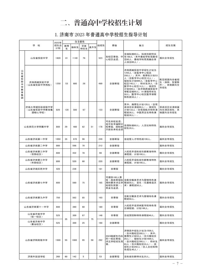 2023济南中考普通高中招生计划 招生人数是多少
