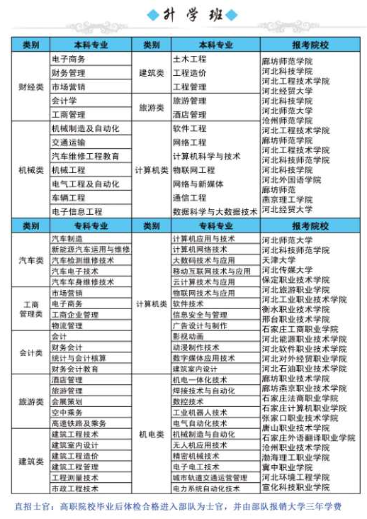 承德腾飞中等专业学校专业