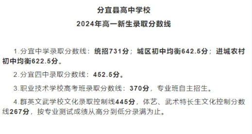 2024年新余中考录取分数线是多少
