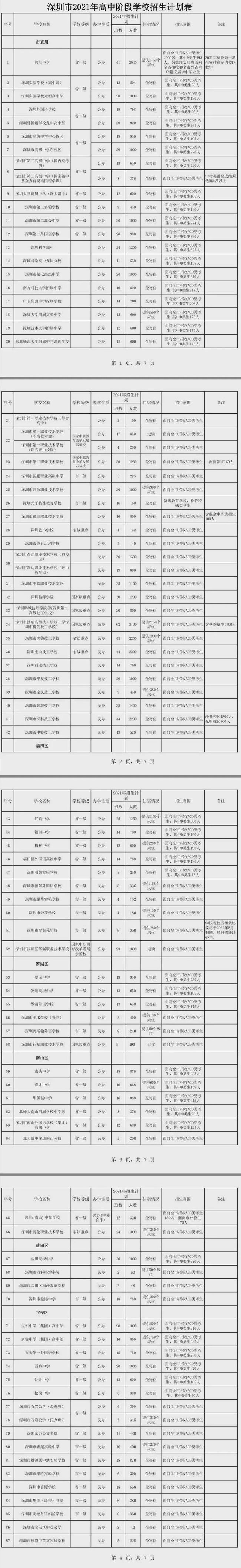 2021深圳中考普通高中招生计划 招生人数有多少