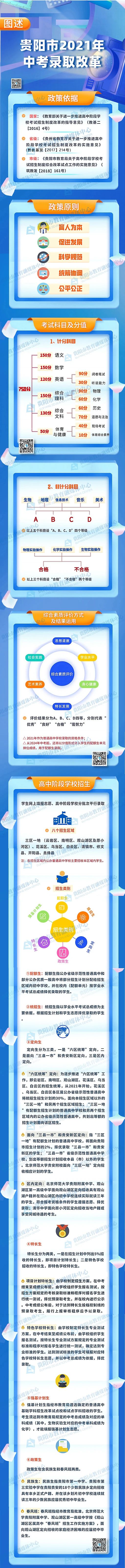 2021贵阳中考招生录取改革政策