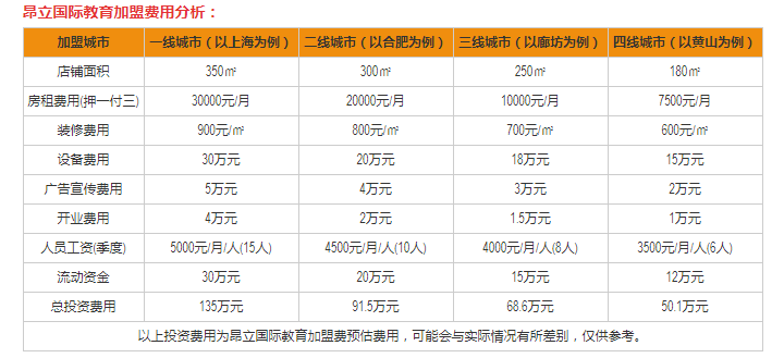 昂立国际教育加盟费