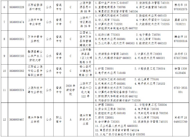 2023上饶正规中职中专学校名单