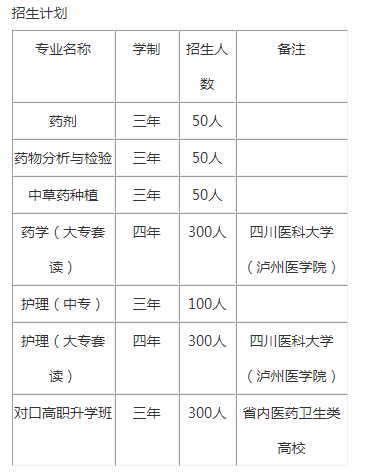 乐山医药科技学校招生专业