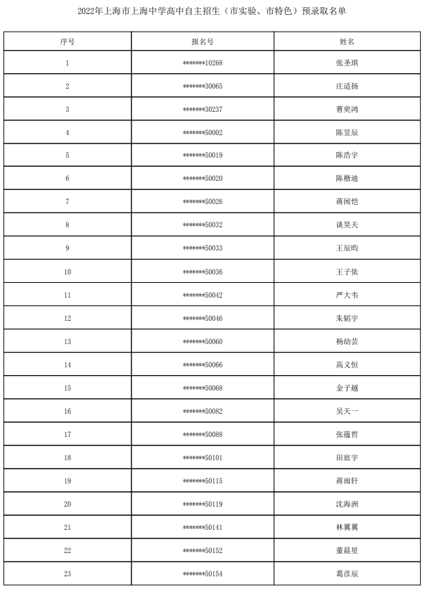 2022上海中学自主招生预录取学生名单