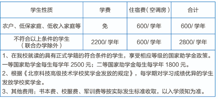 北京科技高级技术学校学费