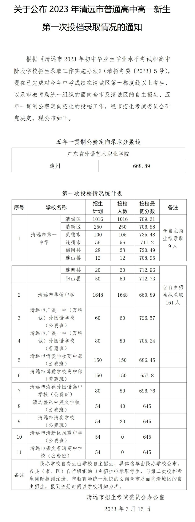 2023年清远中考普高第一次投档录取情况