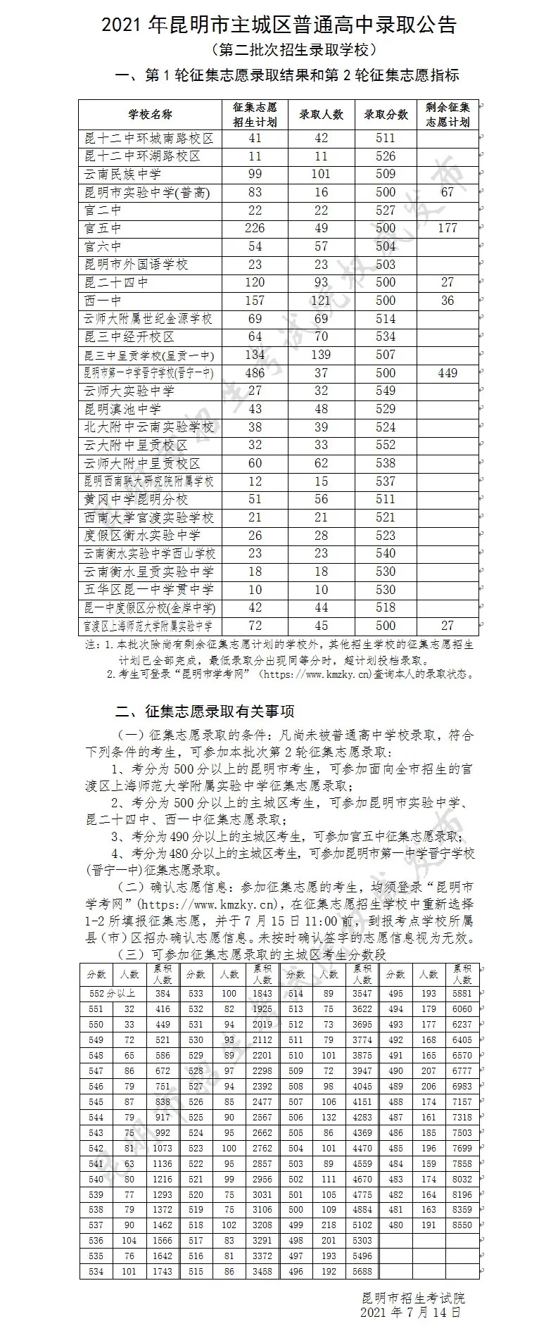 昆明中考第二批次第1轮征集志愿录取线