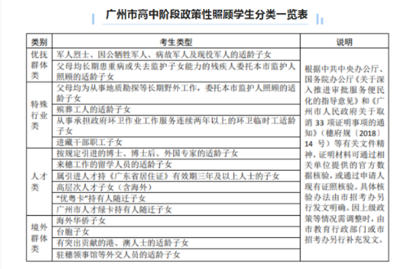 2023年广东广州中考加分政策