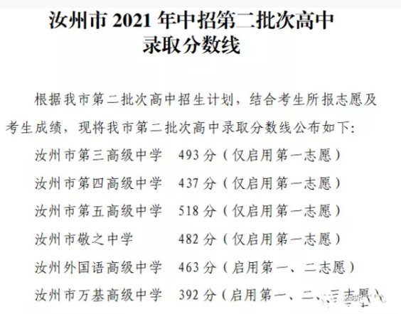 2021平顶山汝州中考分数线