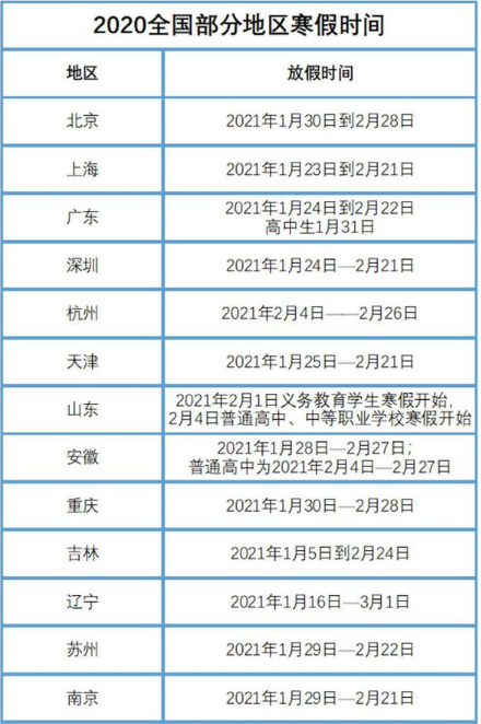 2021寒假啥时候放