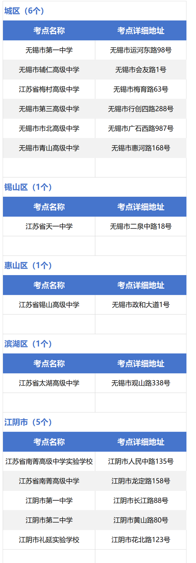 2024年无锡各区中考考点安排