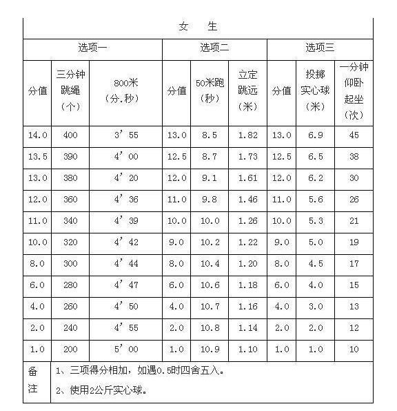 南京中考体育考试项目