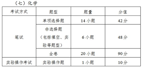 2021年广州中考各科试卷结构