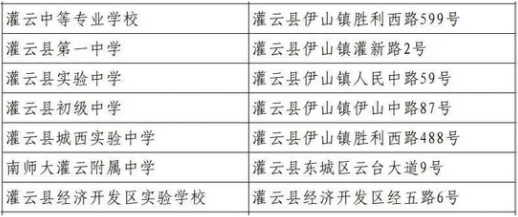 2023年连云港各区中考考点汇总