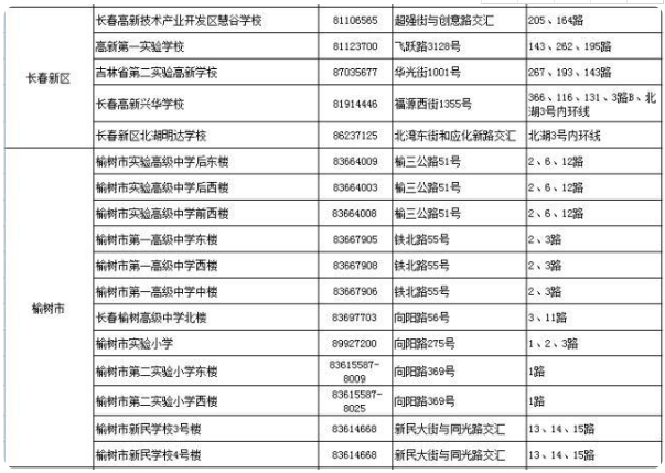 2021长春中考考场考点设置