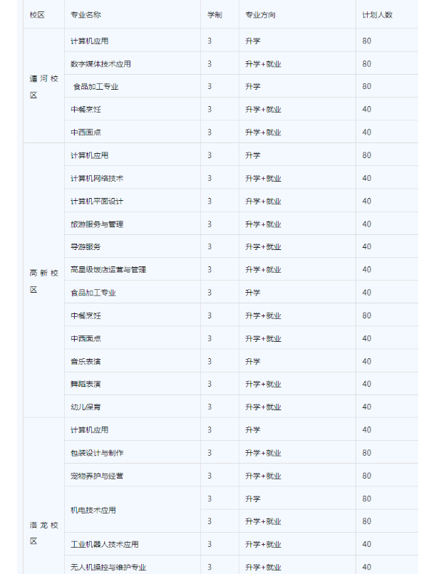 洛阳市中等职业学校招生章程