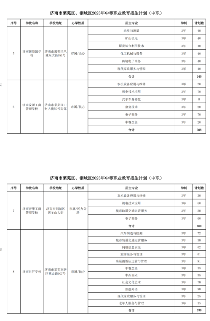 2023年济南莱芜区、钢城区中考招生计划