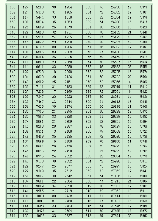 2021滨州中考成绩一分一段表 中考成绩排名