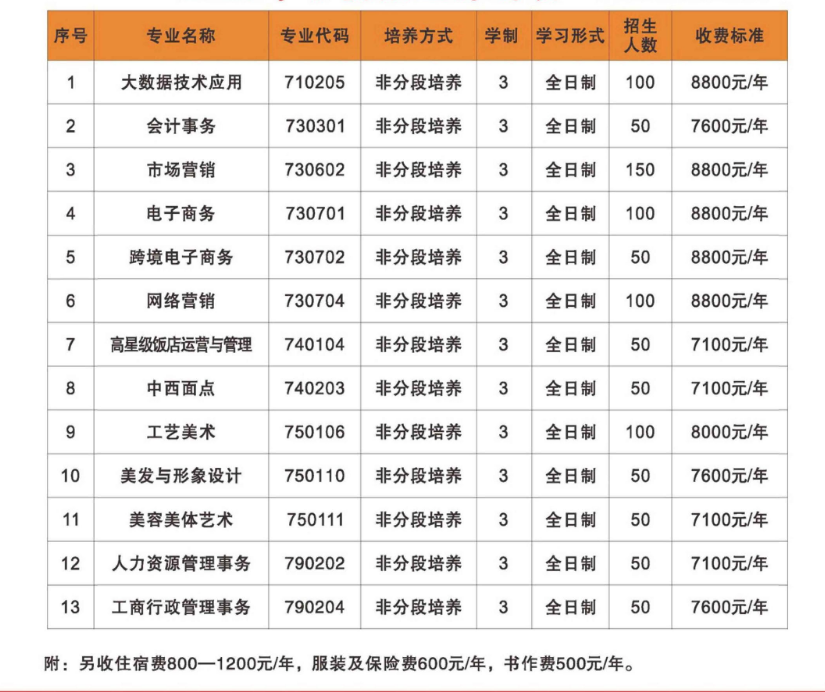 郑州外资企业管理中等专业学校招生章程