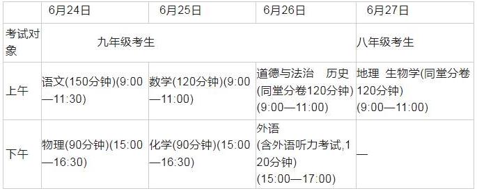 2024年贺州中考各科总分是多少