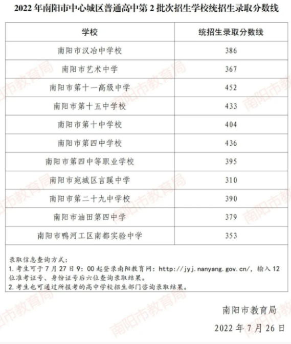2022南阳中新城区中考第二批次录取分数线