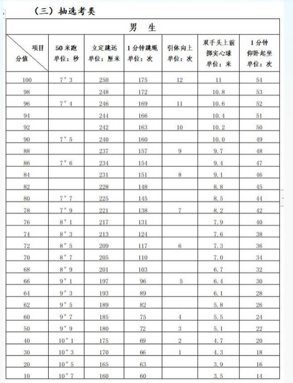 2024年莆田中考体育考试项目及评分标准