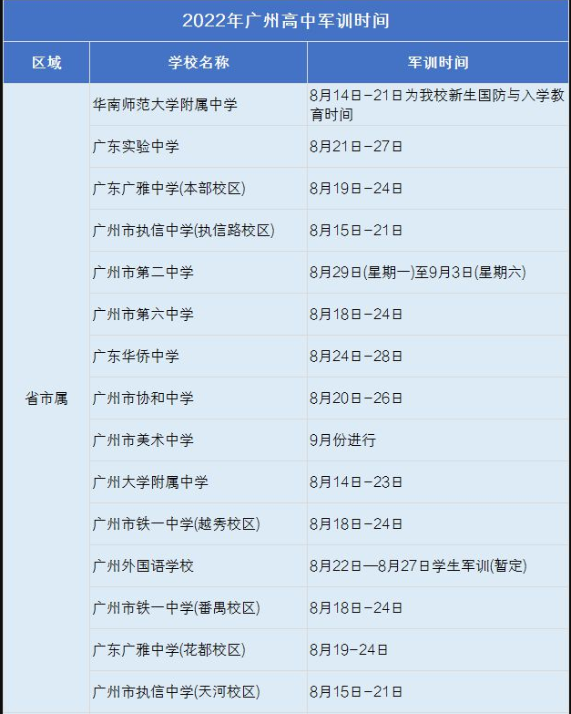 2022年广州高中军训时间