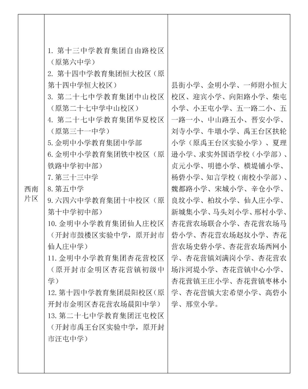 2024开封幼升小学区划片范围