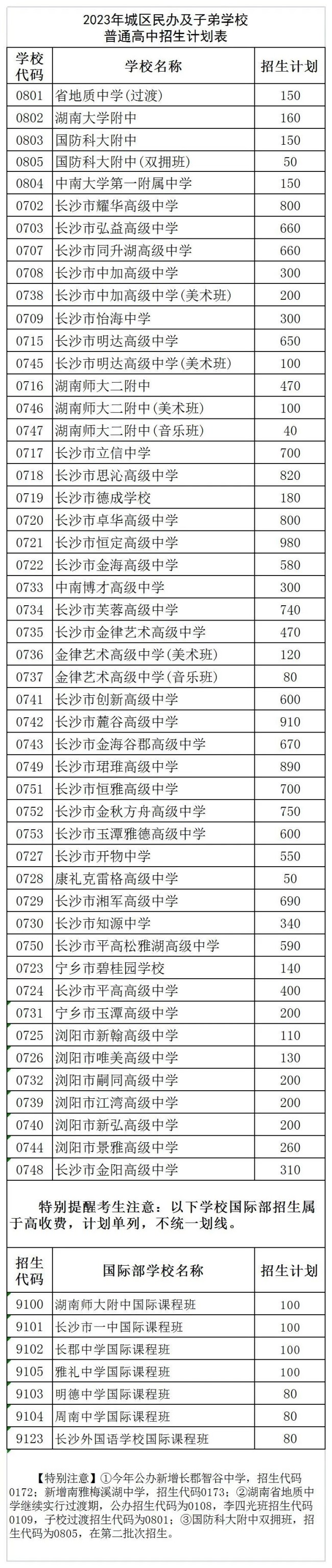 2023长沙中考普通高中招生计划 招生人数是多少