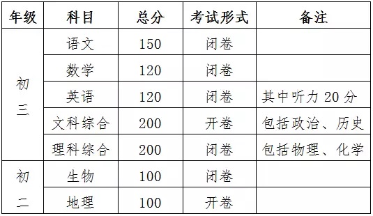 2018年长沙中考总分是多少 考试科目及分值