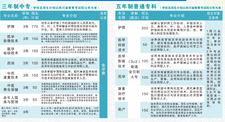 四川南充卫校学费