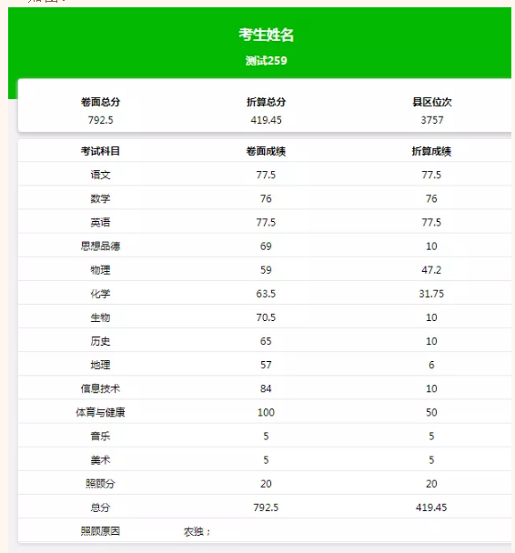 20222保山中考成绩查询时间及方式