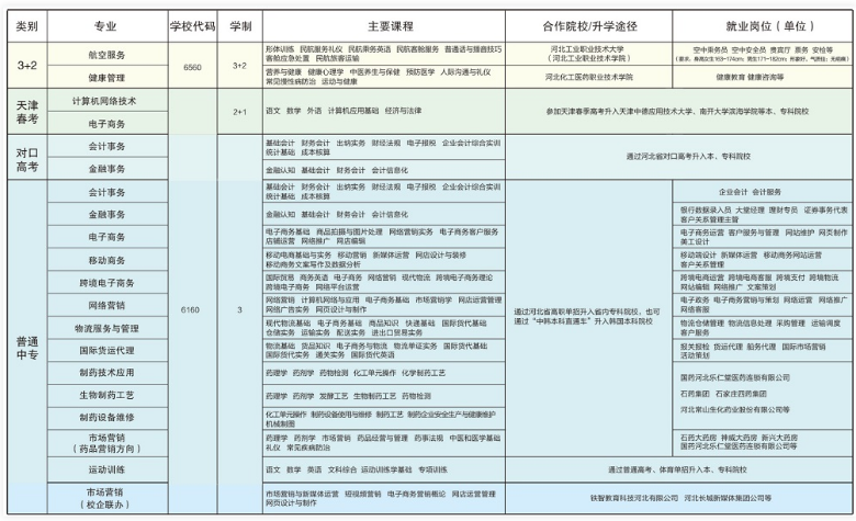 石家庄财经商贸学校3+2大专